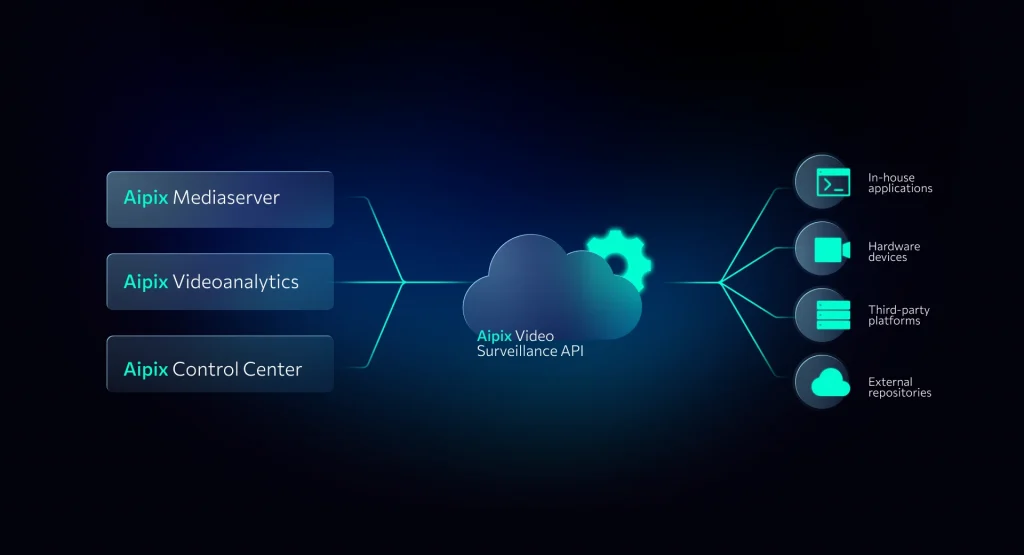 VSAAS_Power-of-API-Integration-to-Enhance-Your-Business-Operations