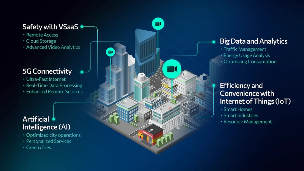 smart city and vsaas technologies