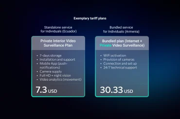 Projektowanie planów taryfowych monitoringu wideo: kluczowe wnioski plany_taryfowe_za_nadzor_wideo