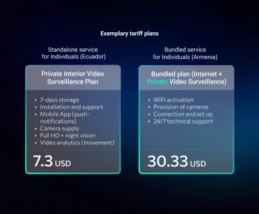 video_surveillance_tariff_plans