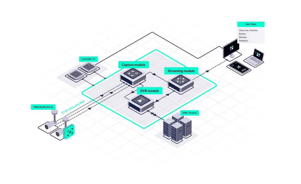 aipix-mediaserver-illustration-sheme