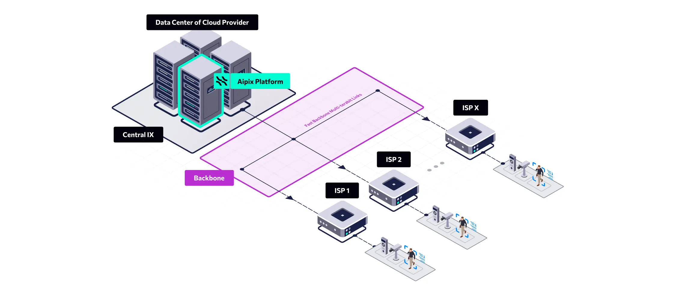 How to Deploy VSaaS based on IX and broadband