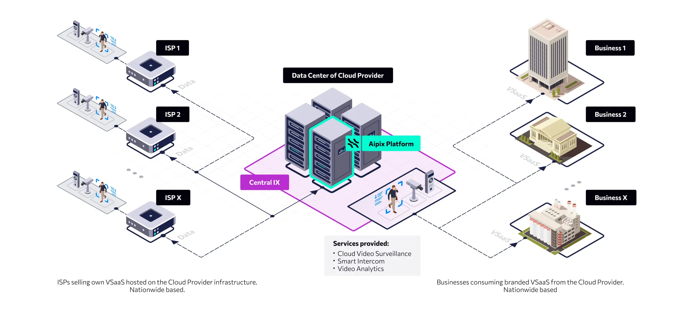 How to Deploy VSaaS without Cloud