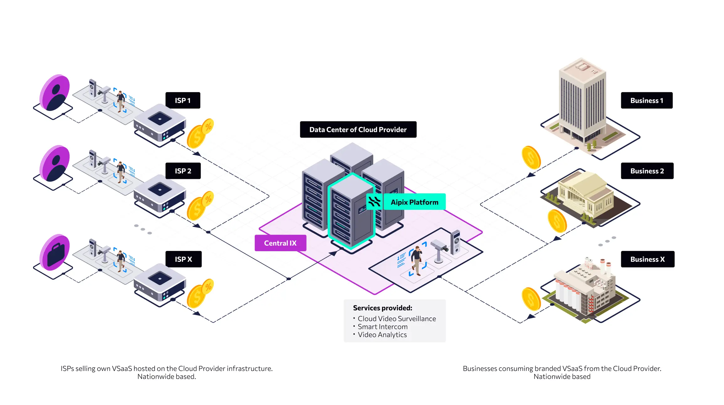 How to Monetize VSaaS