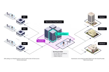 Como lançar VSaaS sem nuvem