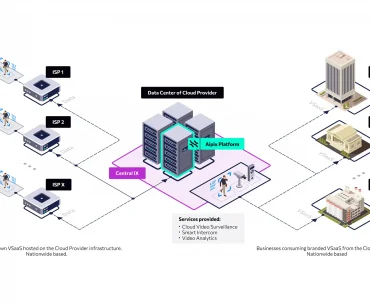 Como lançar VSaaS sem nuvem