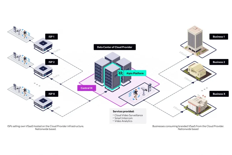 Como lançar VSaaS sem nuvem