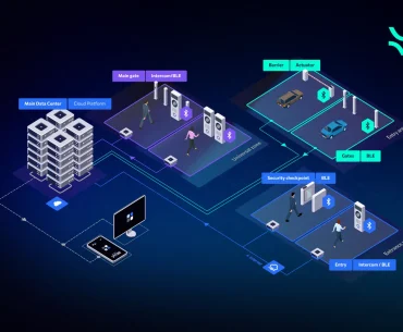 cloud-access-cotnrol-service-by-telecoms-and-ISPs