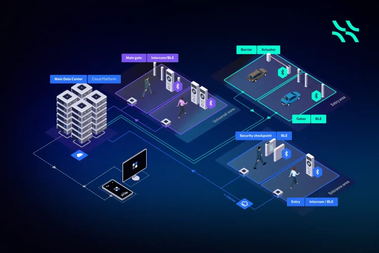 cloud-access-cotnrol-service-by-telecoms-and-ISPs