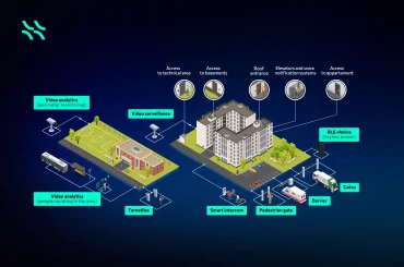 security-solution-for-smart-compound