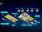 security-solution-for-smart-compound