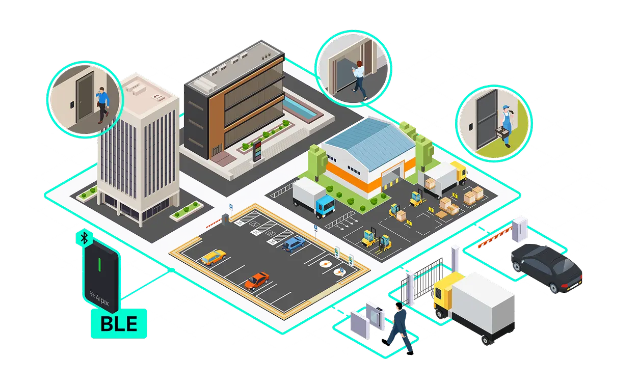 access_control_b2b