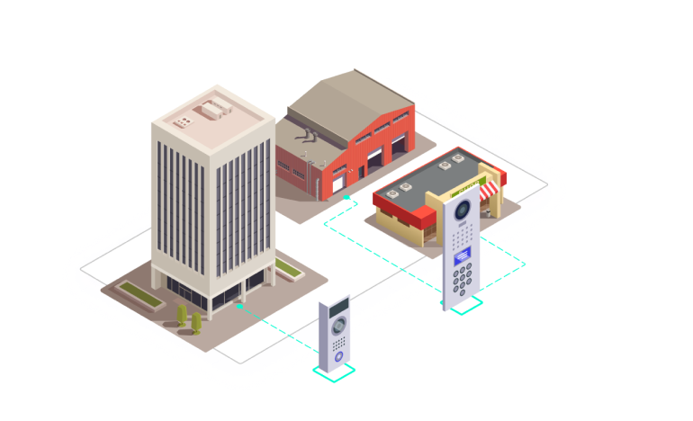 access_control_for_b2b