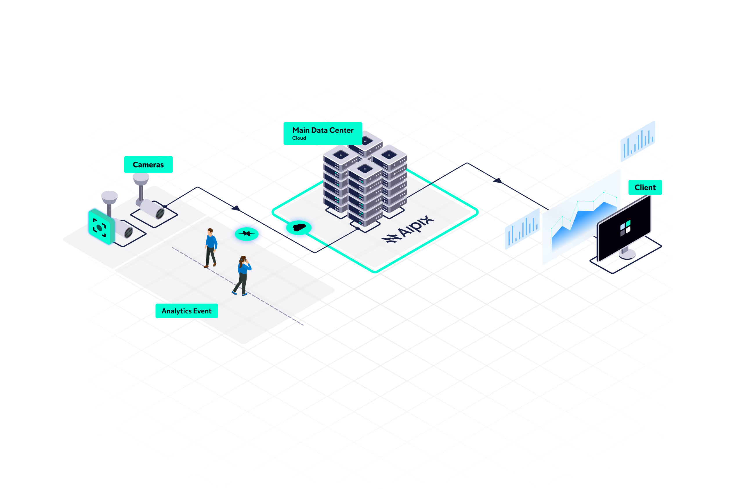 Illustration-Video_Analytics_System