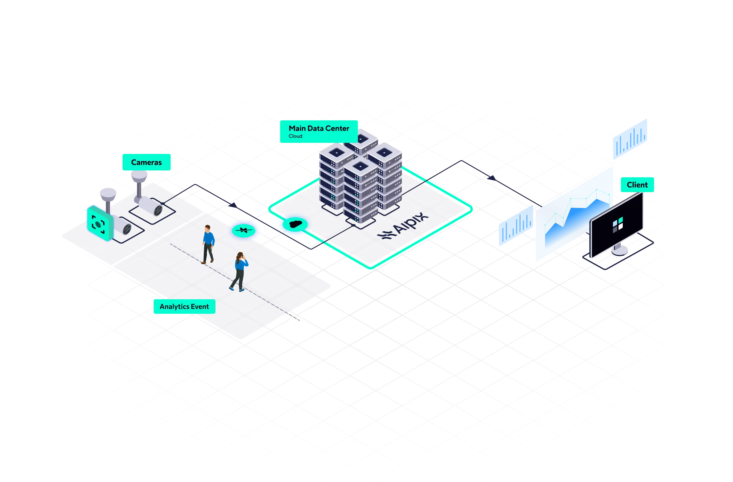 Illustration-Video_analytics_system