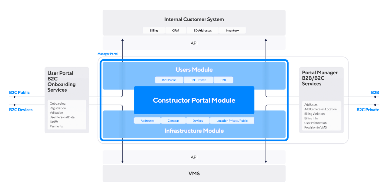 Illustration-User-Portal