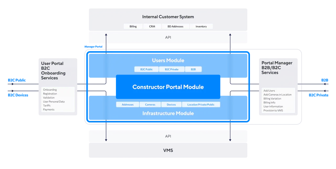 Illustration-User-Portal