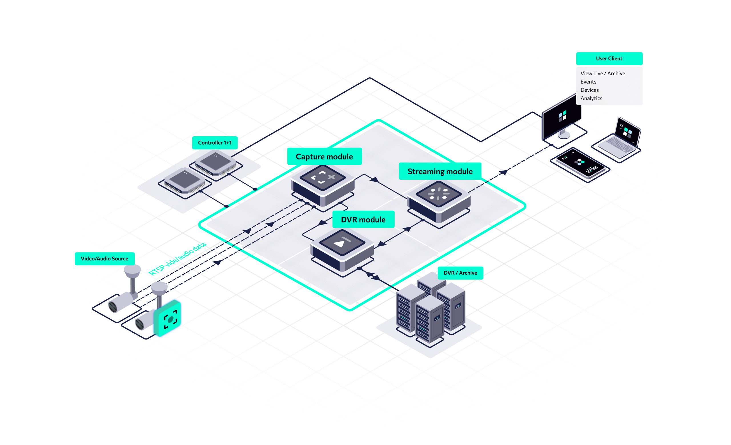 Illustration-Mediaserver_Aipix