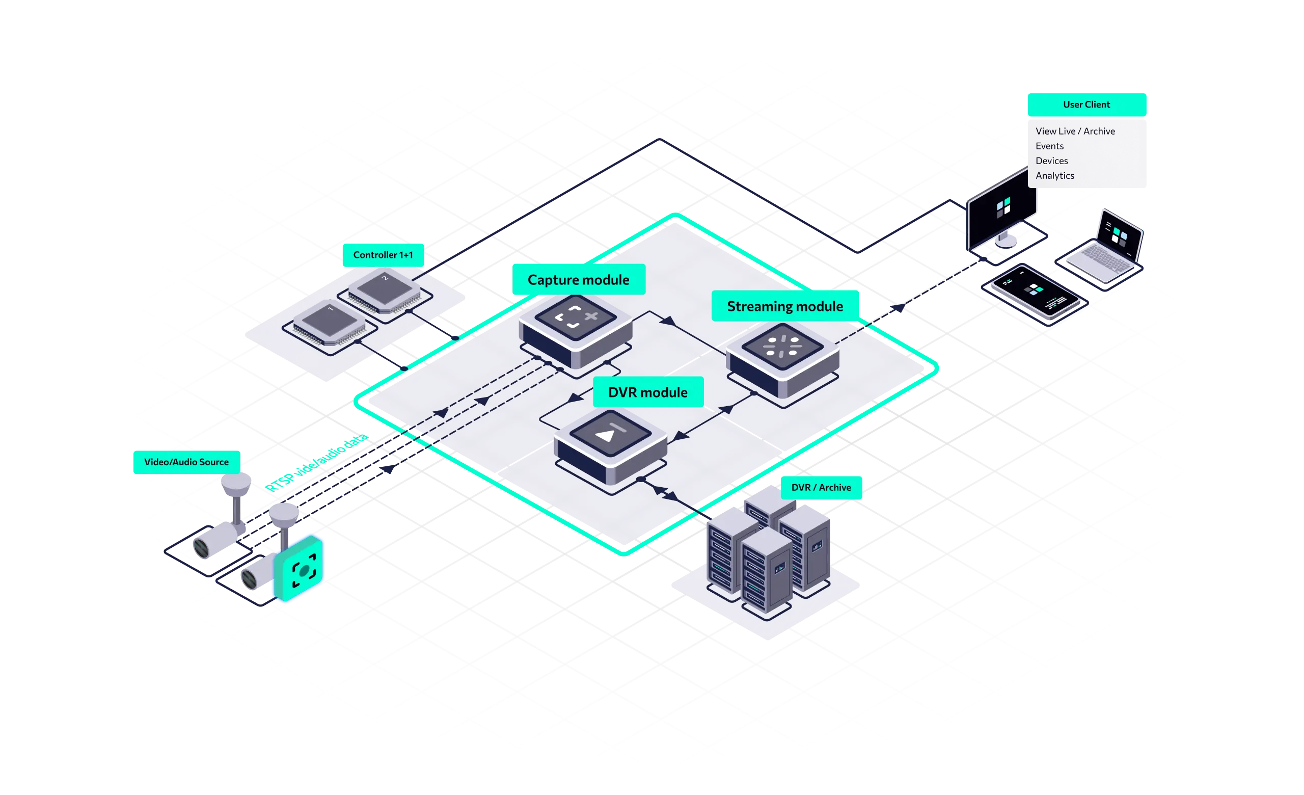 Illustration-Mediaserver_Aipix