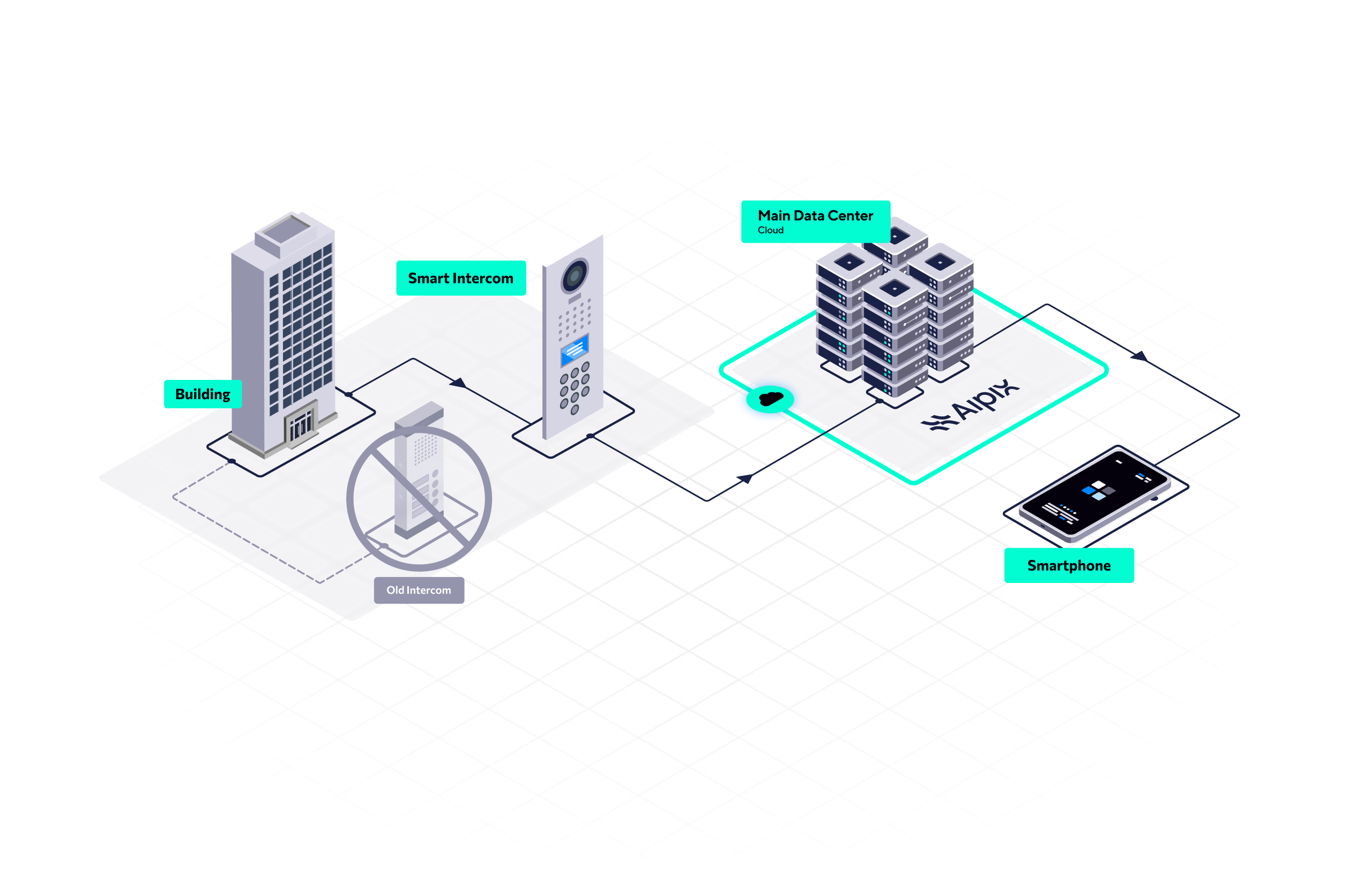 Ilustracja-Smart-Intercom