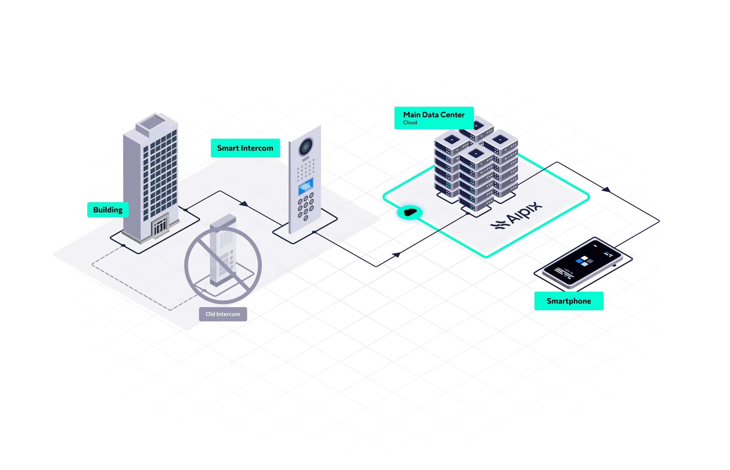 Illustration-Smart_intercom