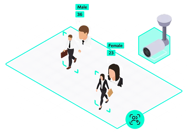 people_counting