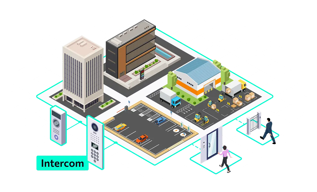 access_control_b2b