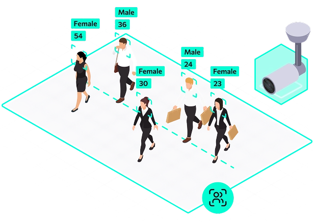 visitor_counting